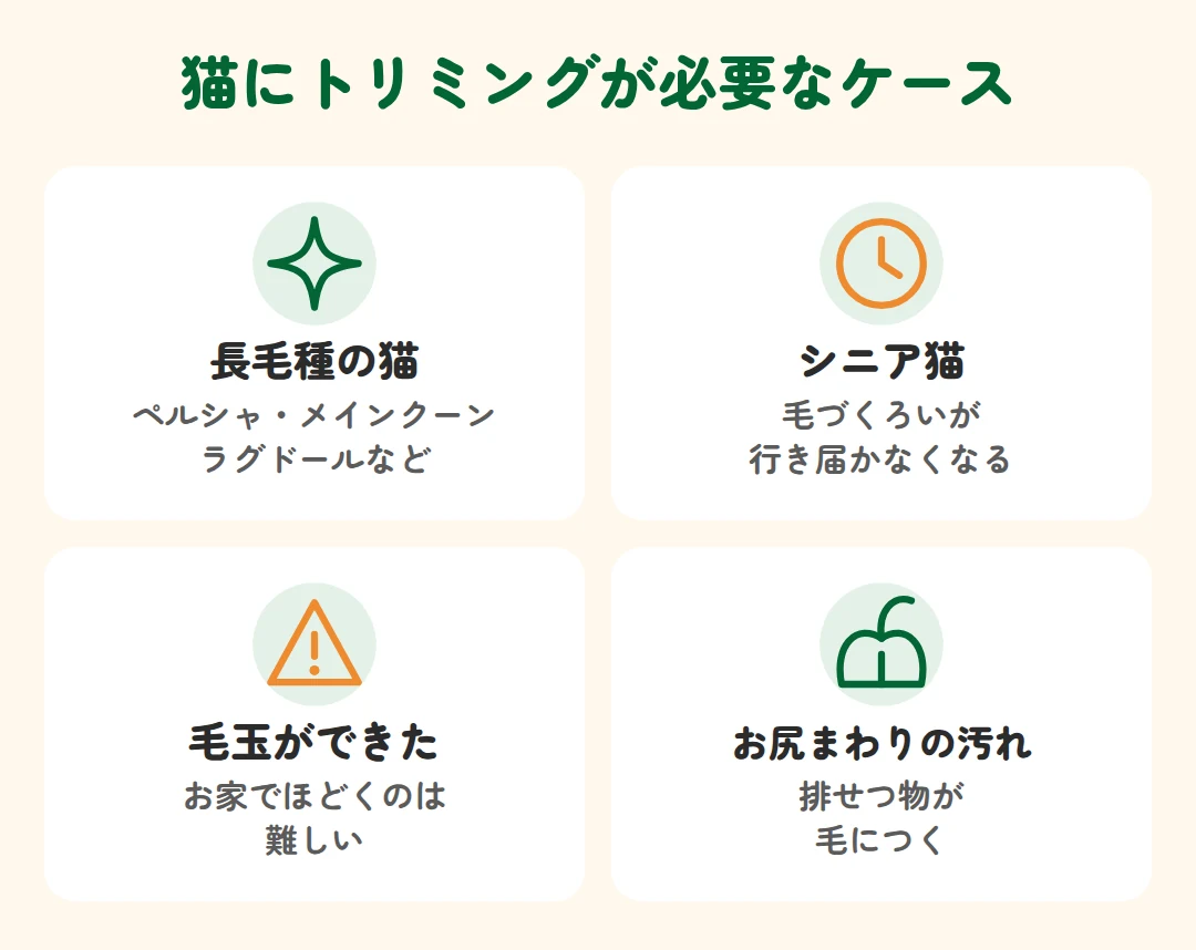 長毛種の猫、シニア猫、毛玉ができた猫、お尻まわりが汚れやすい猫