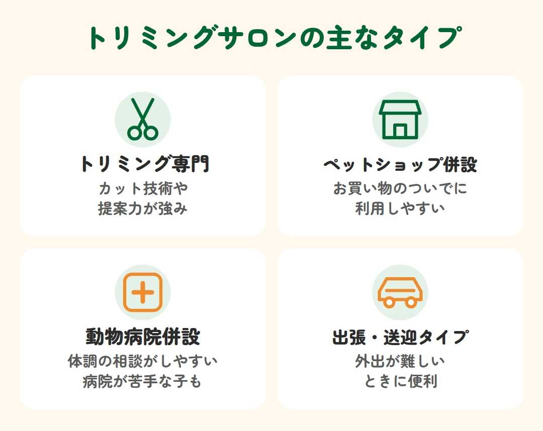 トリミング専門、ペットショップ併設、動物病院併設、出張・送迎タイプの特徴