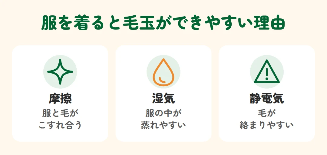 摩擦、湿気、静電気