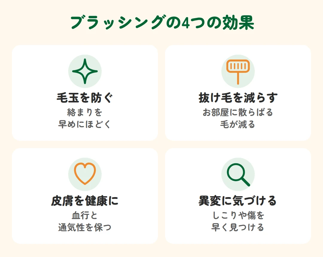 毛玉を防ぐ、抜け毛を減らす、皮膚を健康に保つ、異変に気づける