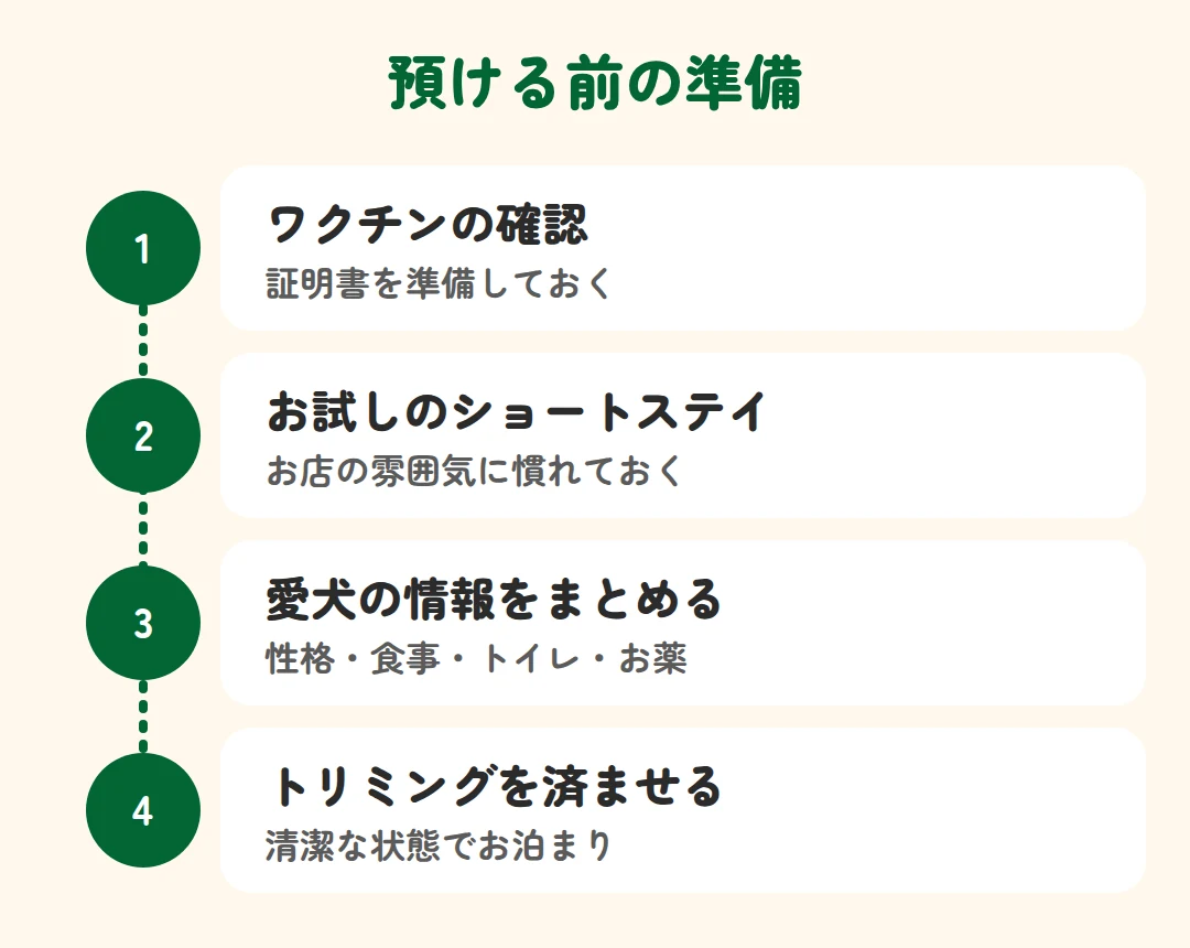 ワクチンの確認、お試しのショートステイ、愛犬の情報をまとめる、トリミングを済ませる